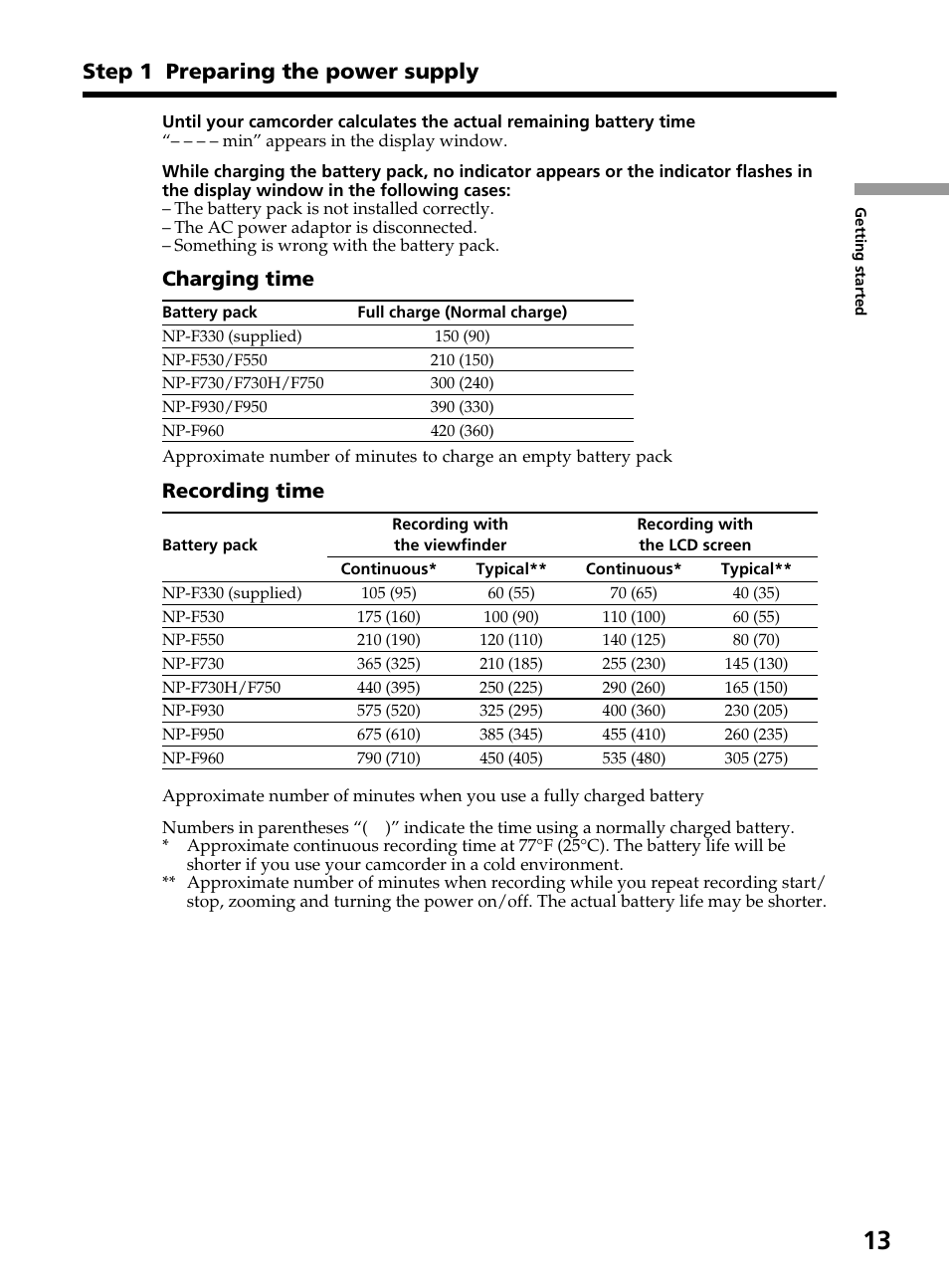 Step 1 preparing the power supply, Charging time, Recording time | Sony DCR-TRV820 User Manual | Page 13 / 156