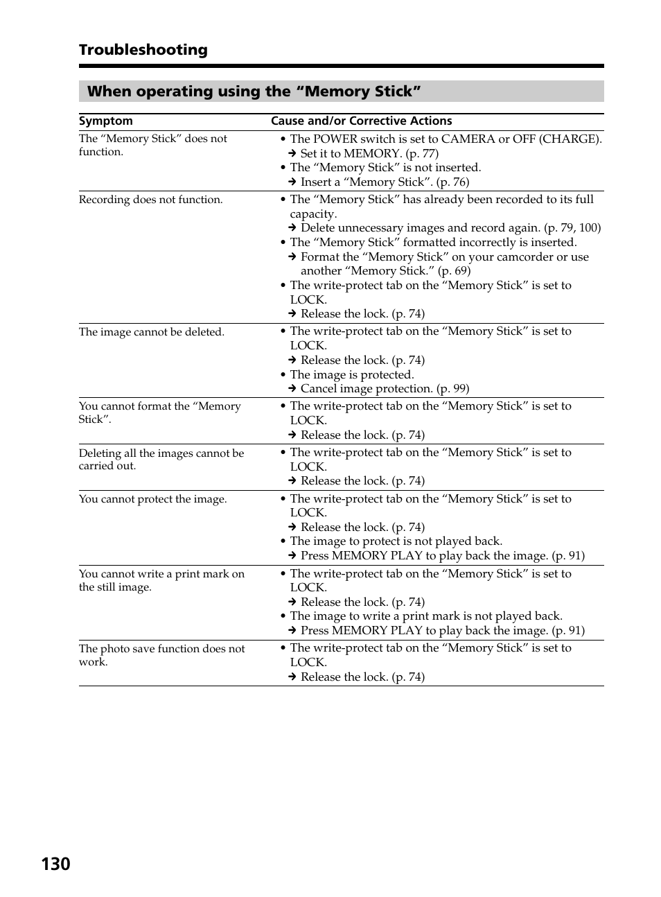 Troubleshooting | Sony DCR-TRV820 User Manual | Page 130 / 156