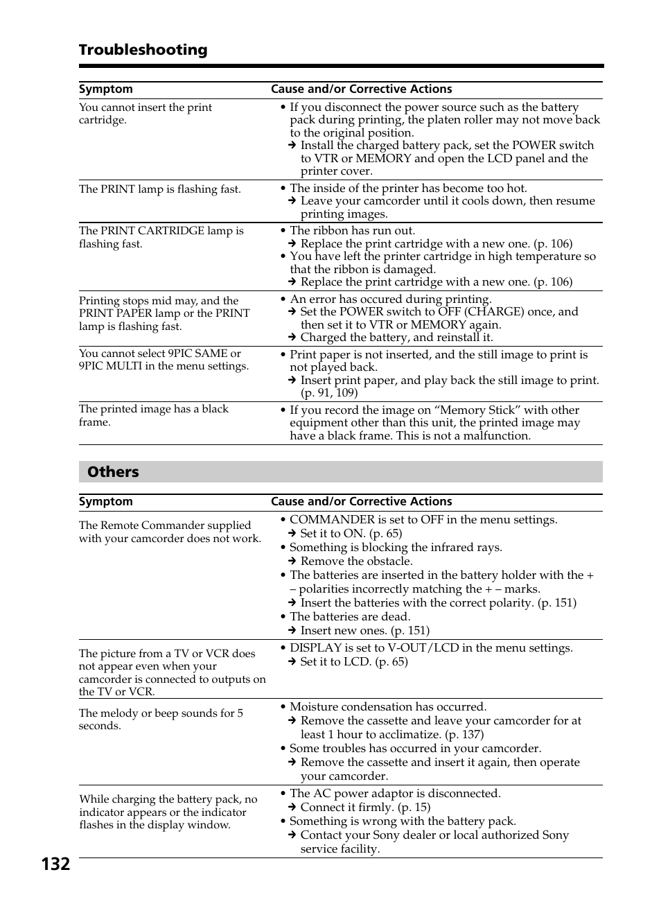 Others, Troubleshooting | Sony DCR-TRV820 User Manual | Page 132 / 156