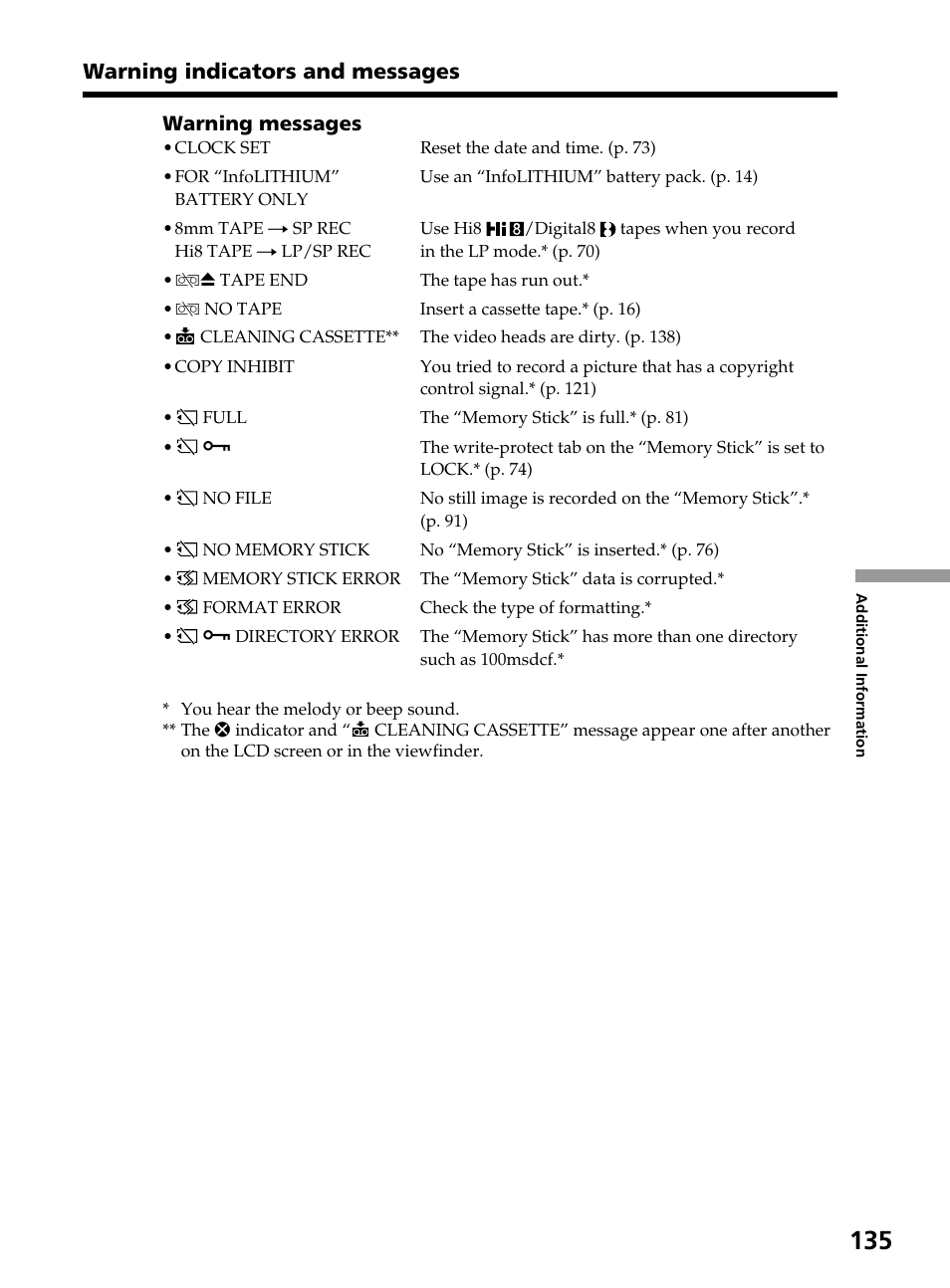 Warning indicators and messages | Sony DCR-TRV820 User Manual | Page 135 / 156