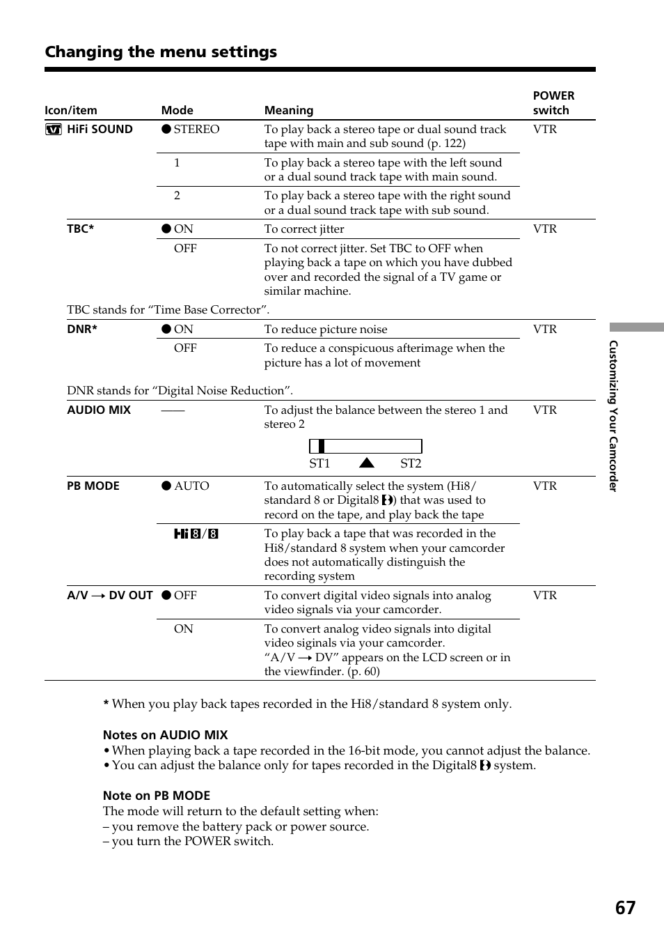 Changing the menu settings | Sony DCR-TRV820 User Manual | Page 67 / 156