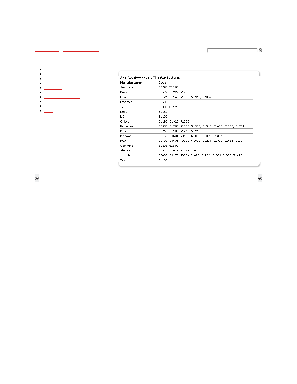 Other manufacturer equipment codes | Sony KDL-52Z5100 User Manual | Page 88 / 345