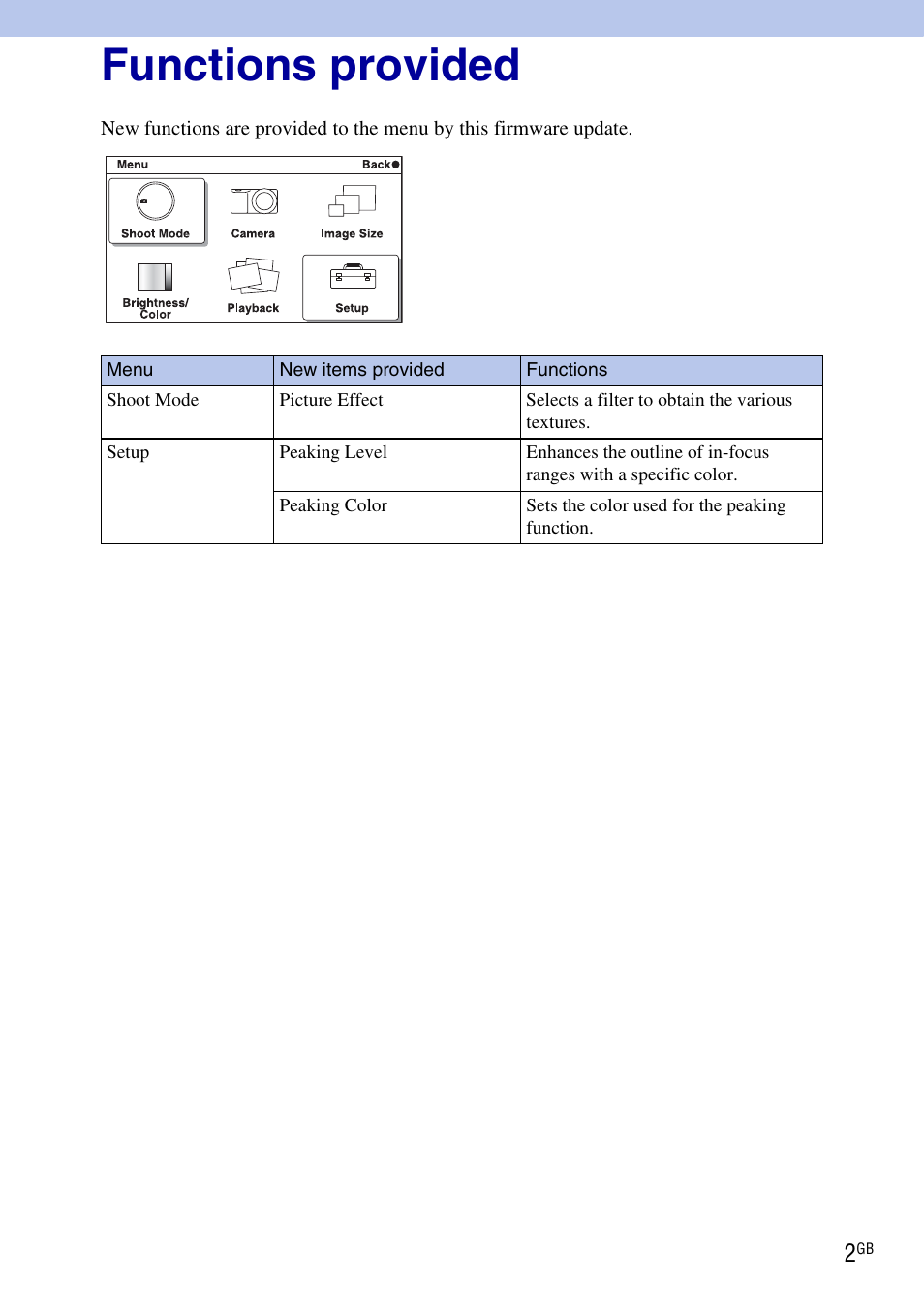 Functions provided | Sony NEX-3 User Manual | Page 2 / 6