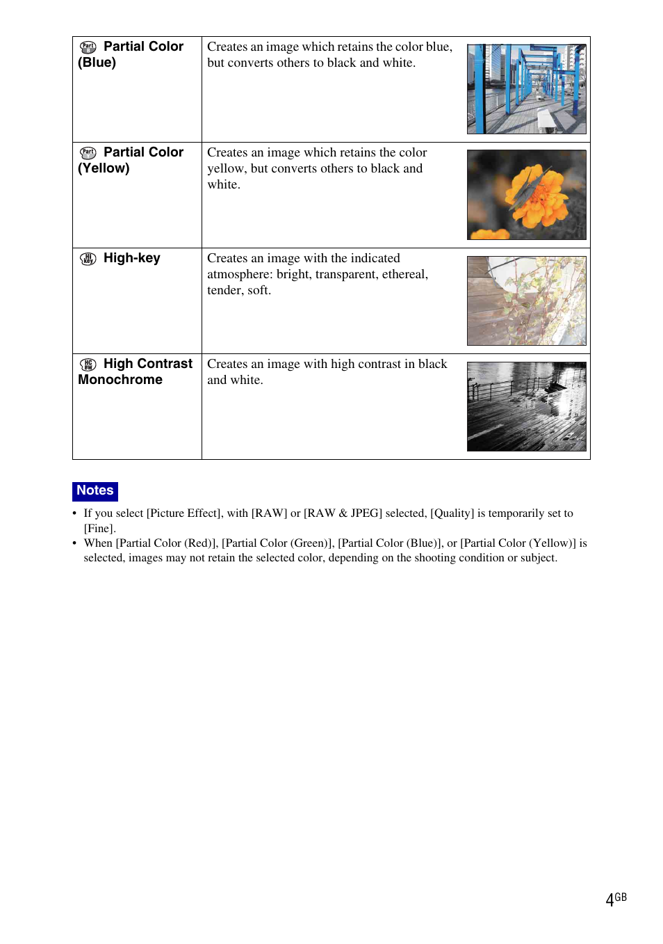 Sony NEX-3 User Manual | Page 4 / 6