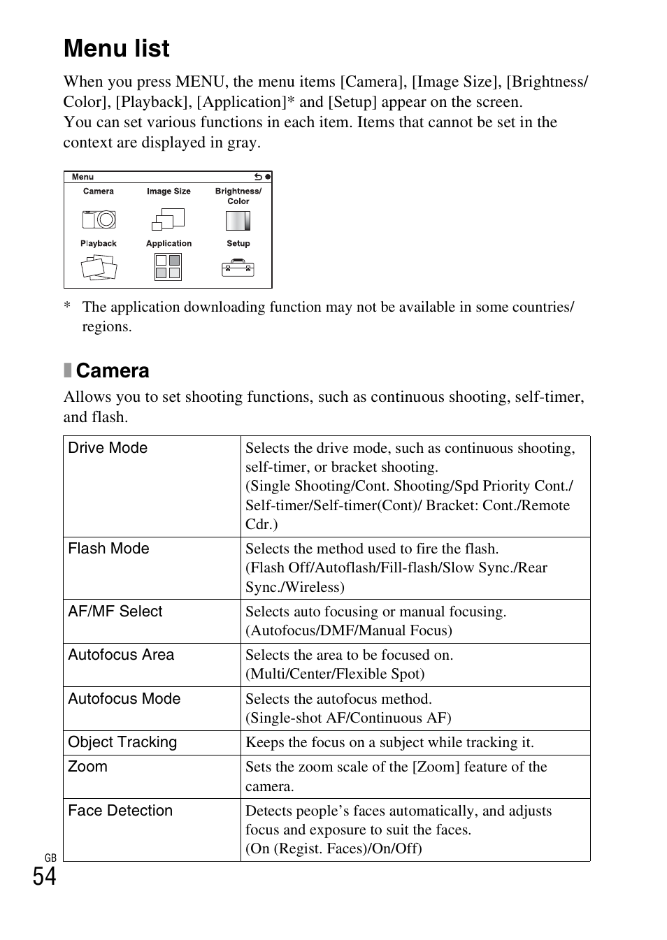 Checking the functions available, Menu list, Xcamera | Sony NEX-6 User Manual | Page 54 / 103