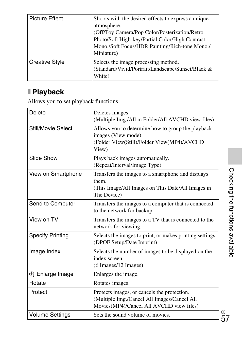 Xplayback | Sony NEX-6 User Manual | Page 57 / 103