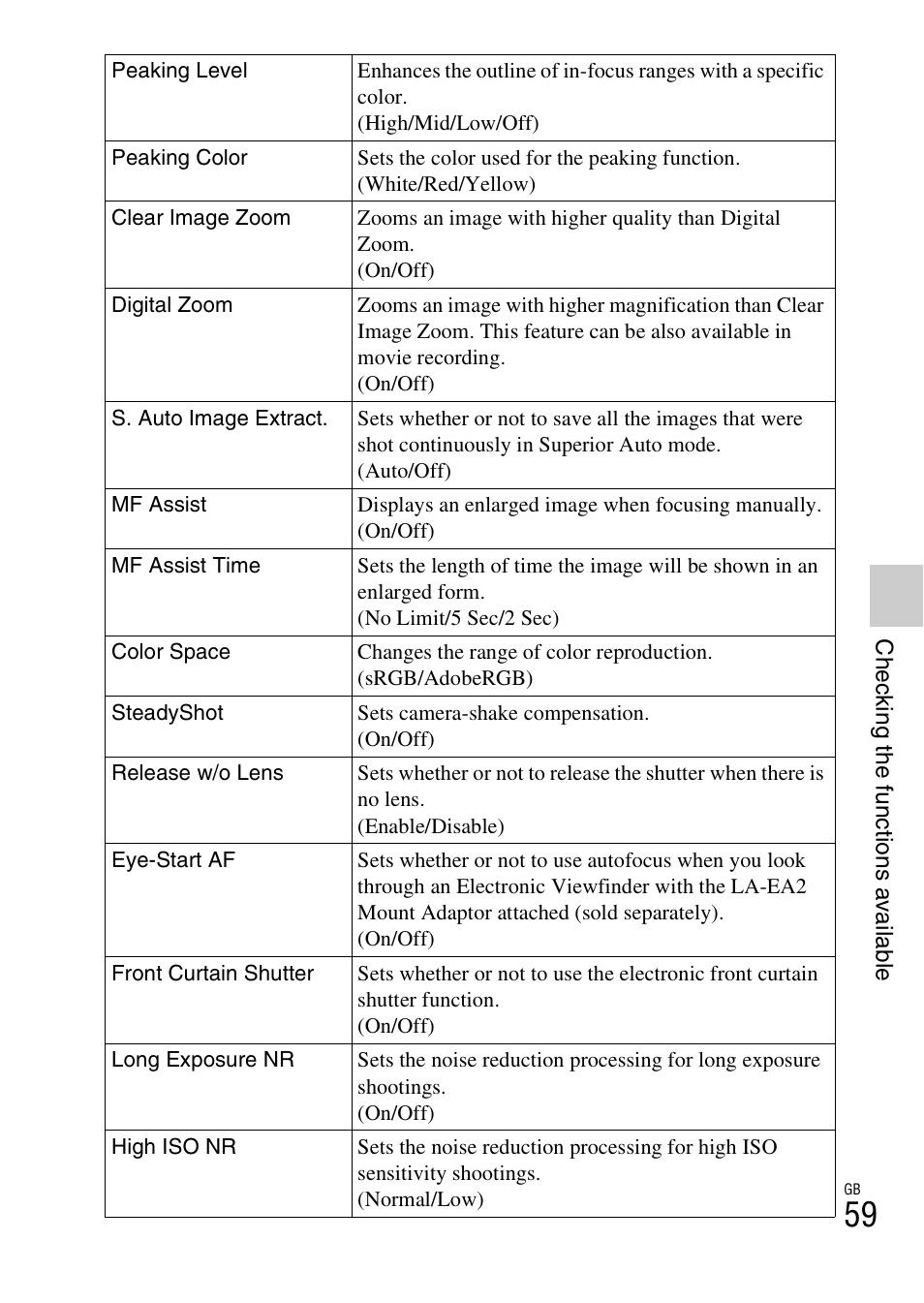 Sony NEX-6 User Manual | Page 59 / 103