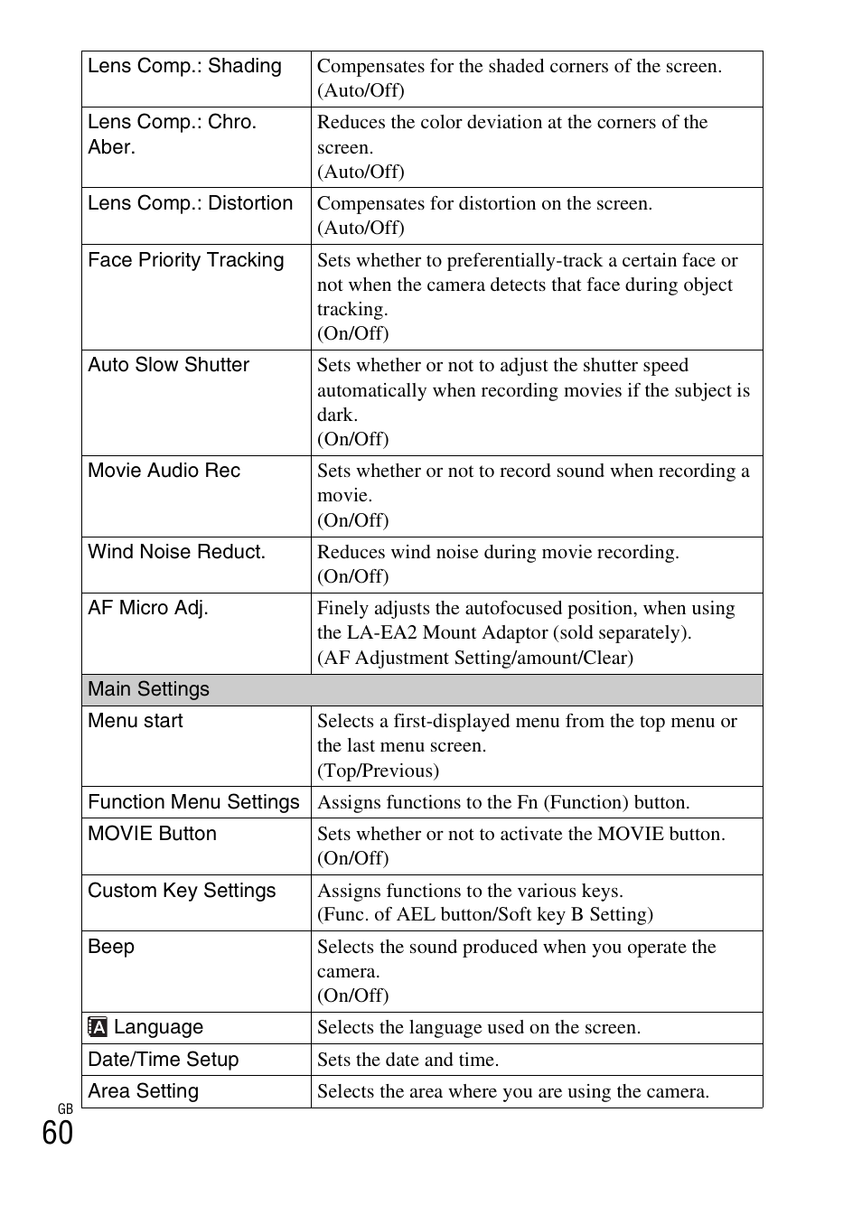 Sony NEX-6 User Manual | Page 60 / 103