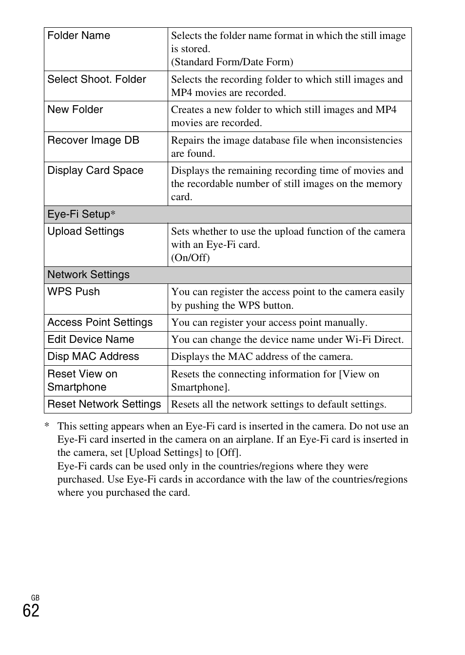 Sony NEX-6 User Manual | Page 62 / 103