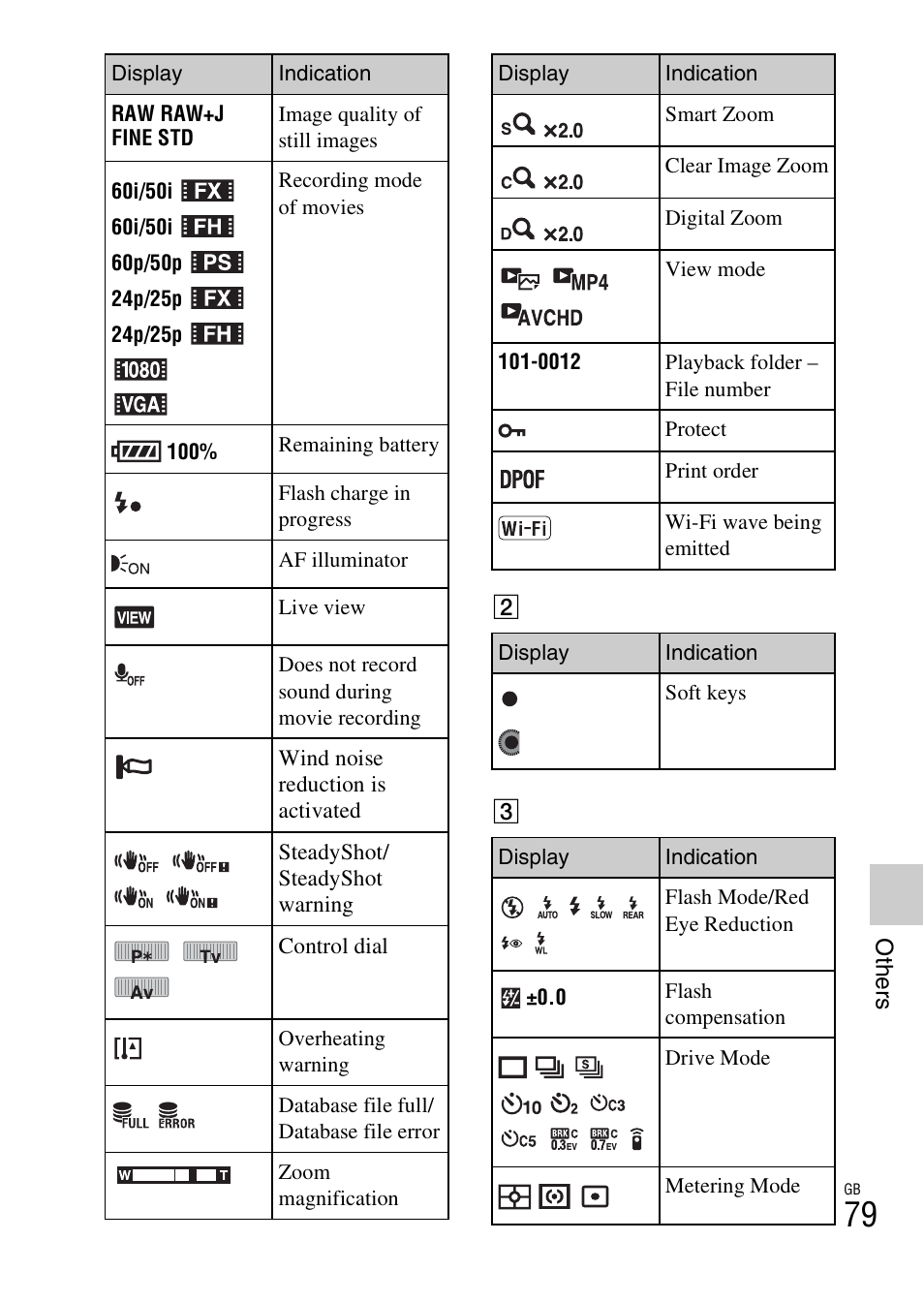 Sony NEX-6 User Manual | Page 79 / 103