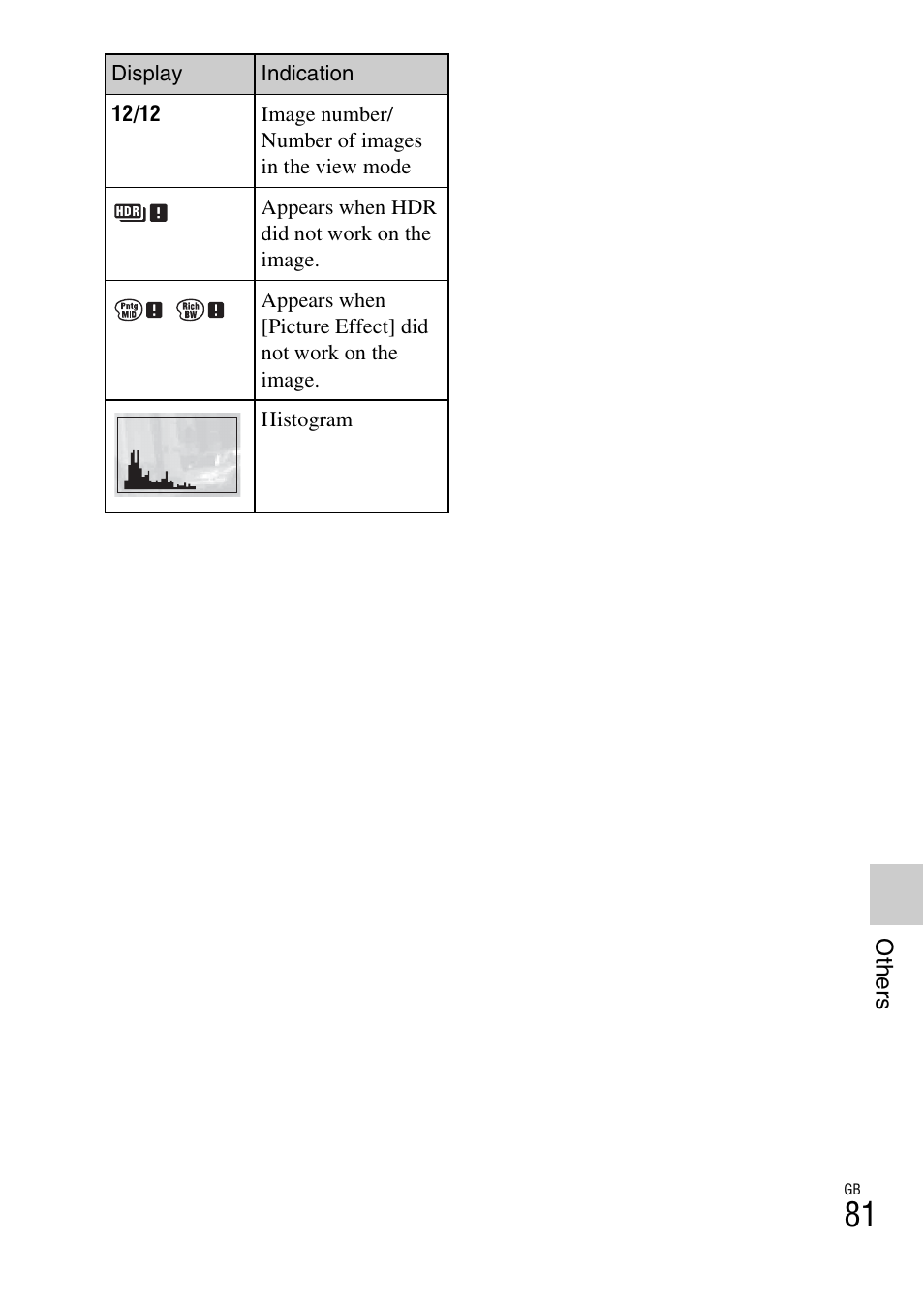 Sony NEX-6 User Manual | Page 81 / 103