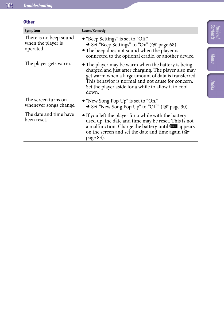 Sony NWZ-A818BLK User Manual | Page 104 / 125