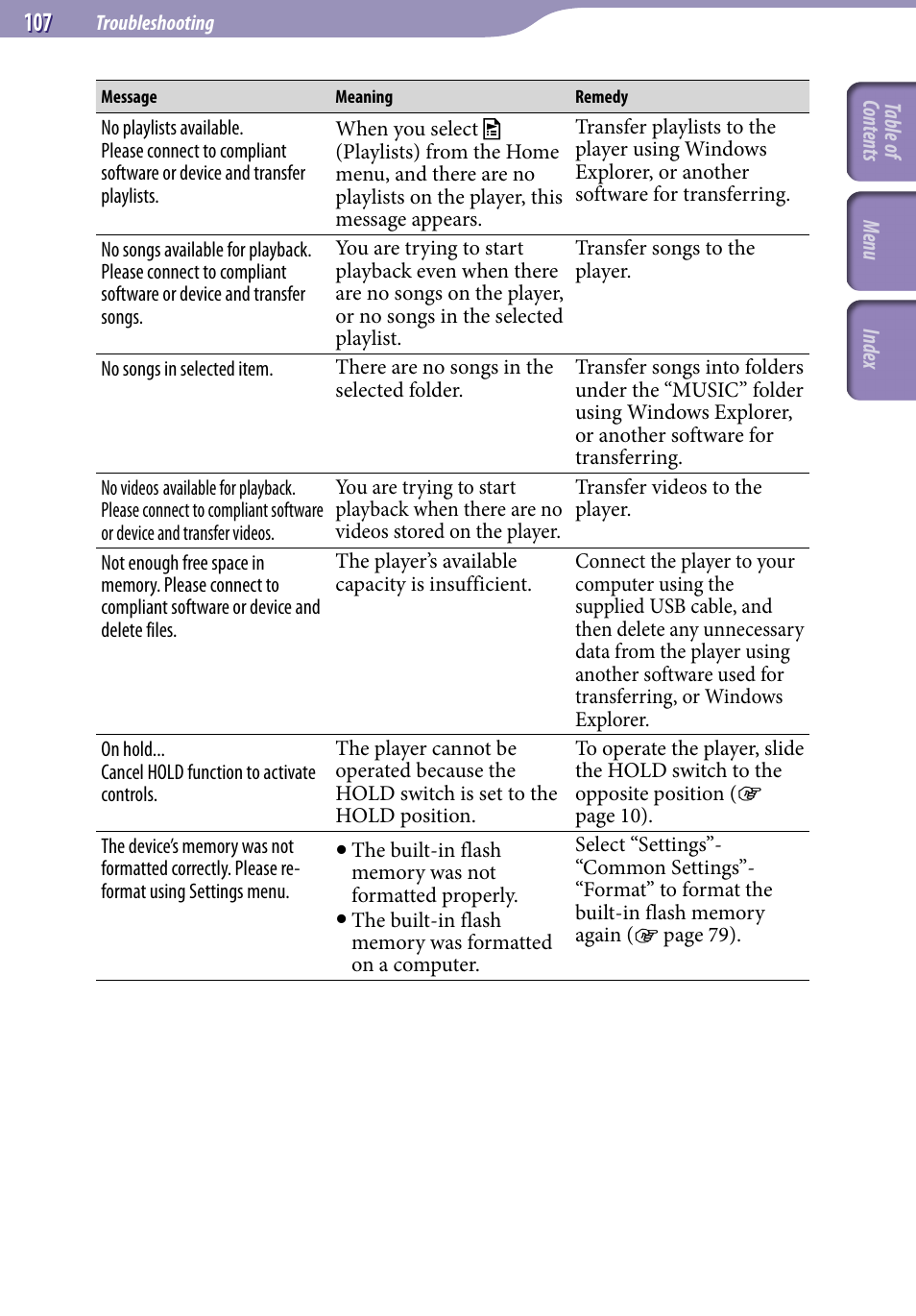 Sony NWZ-A818BLK User Manual | Page 107 / 125