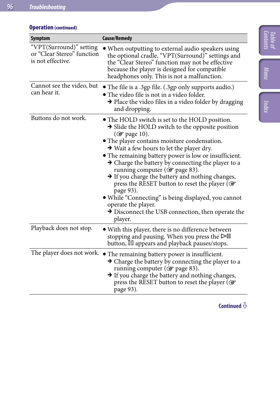 Sony NWZ-A818BLK User Manual | Page 96 / 125