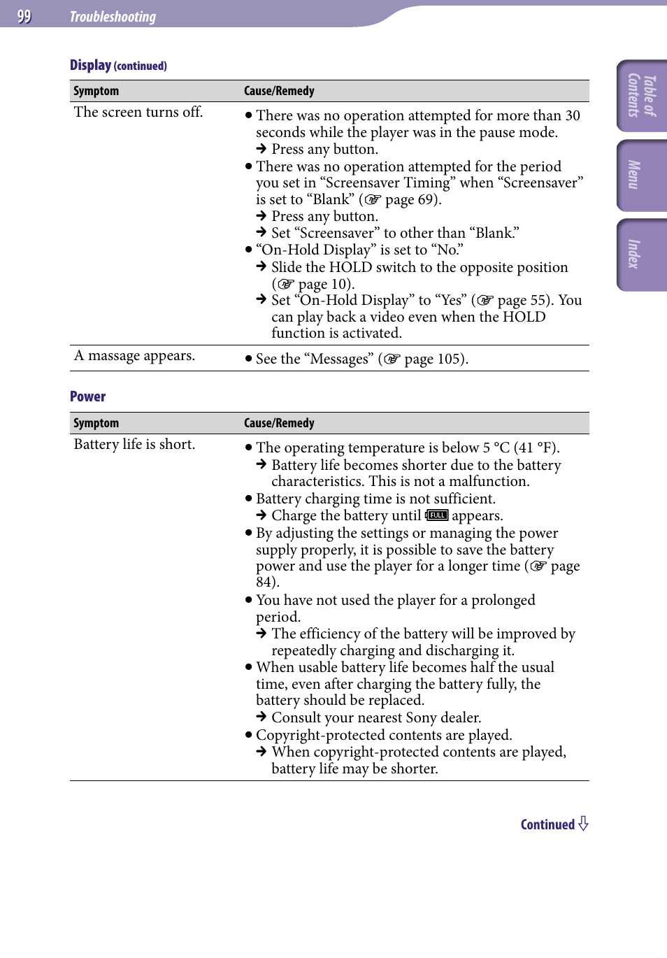 Sony NWZ-A818BLK User Manual | Page 99 / 125