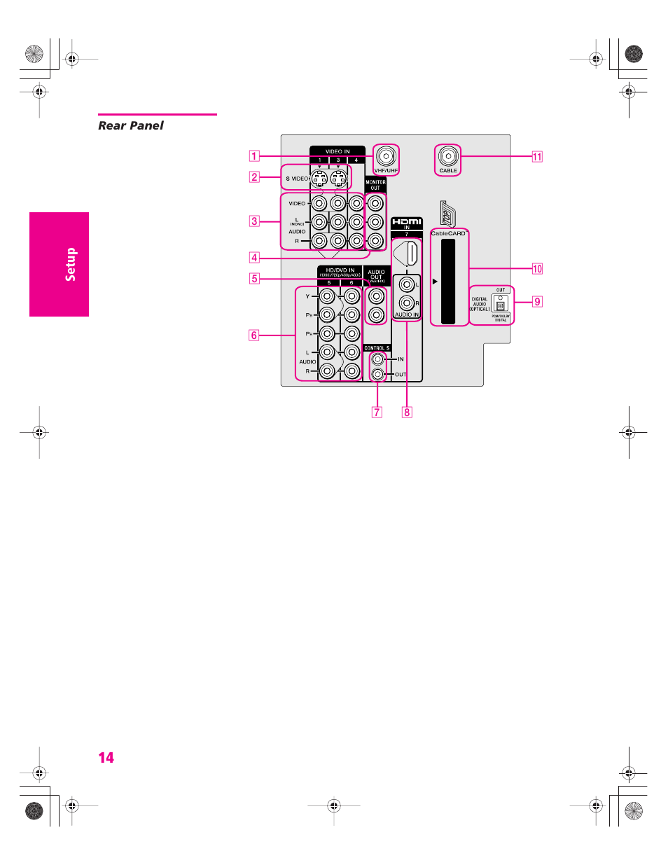 Rear panel | Sony KD-32XS945 User Manual | Page 15 / 107