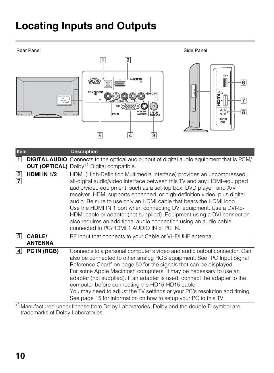 Locating inputs and outputs | Sony KDL-40BX450 User Manual | Page 10 / 68
