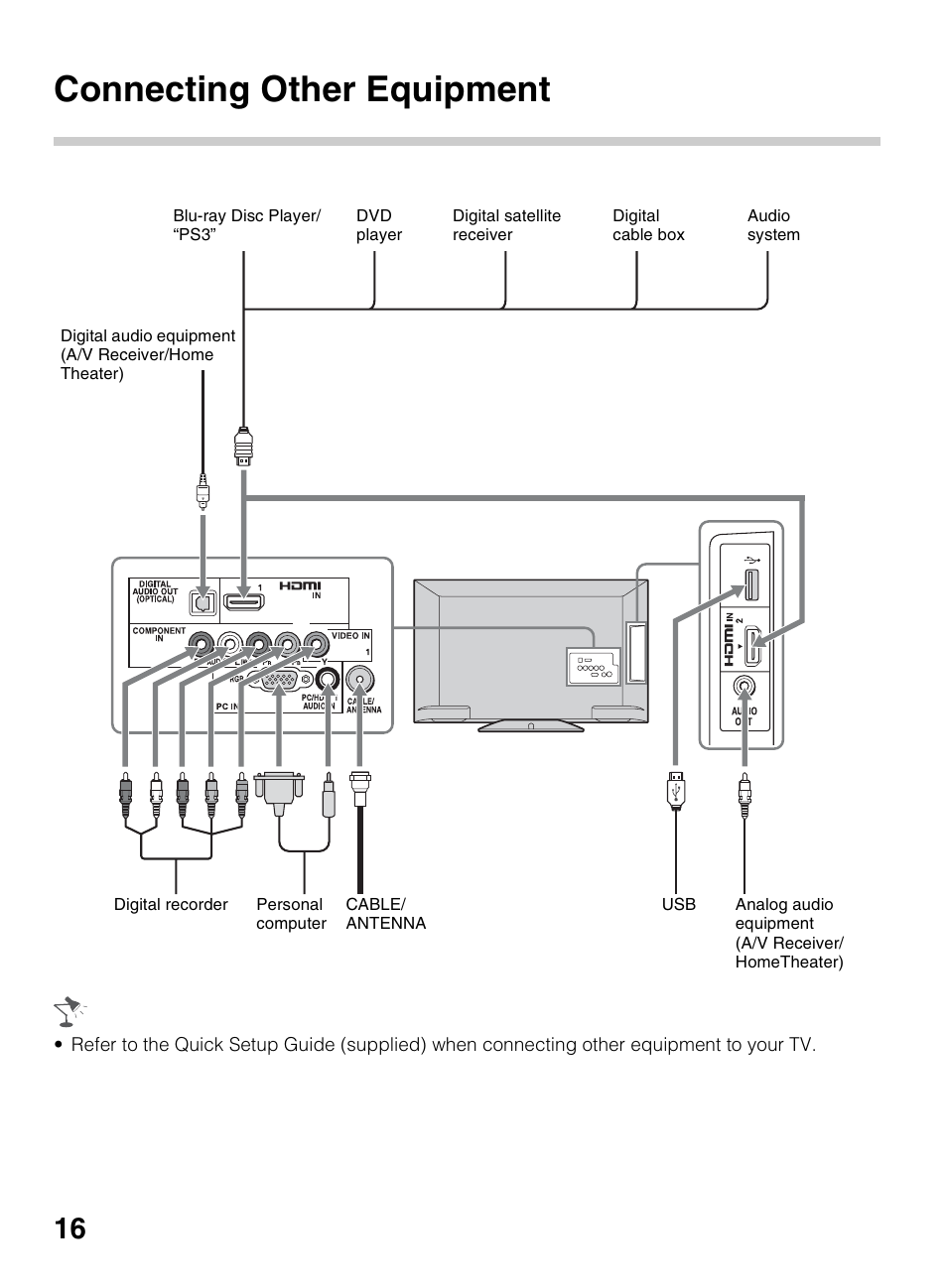 Connecting other equipment | Sony KDL-40BX450 User Manual | Page 16 / 68