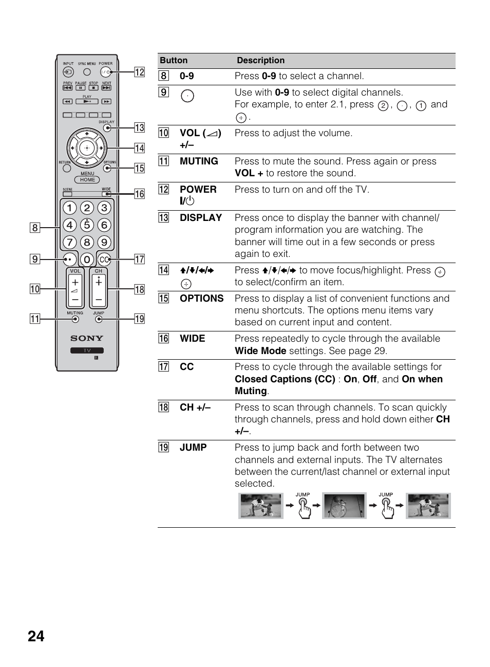 Sony KDL-40BX450 User Manual | Page 24 / 68
