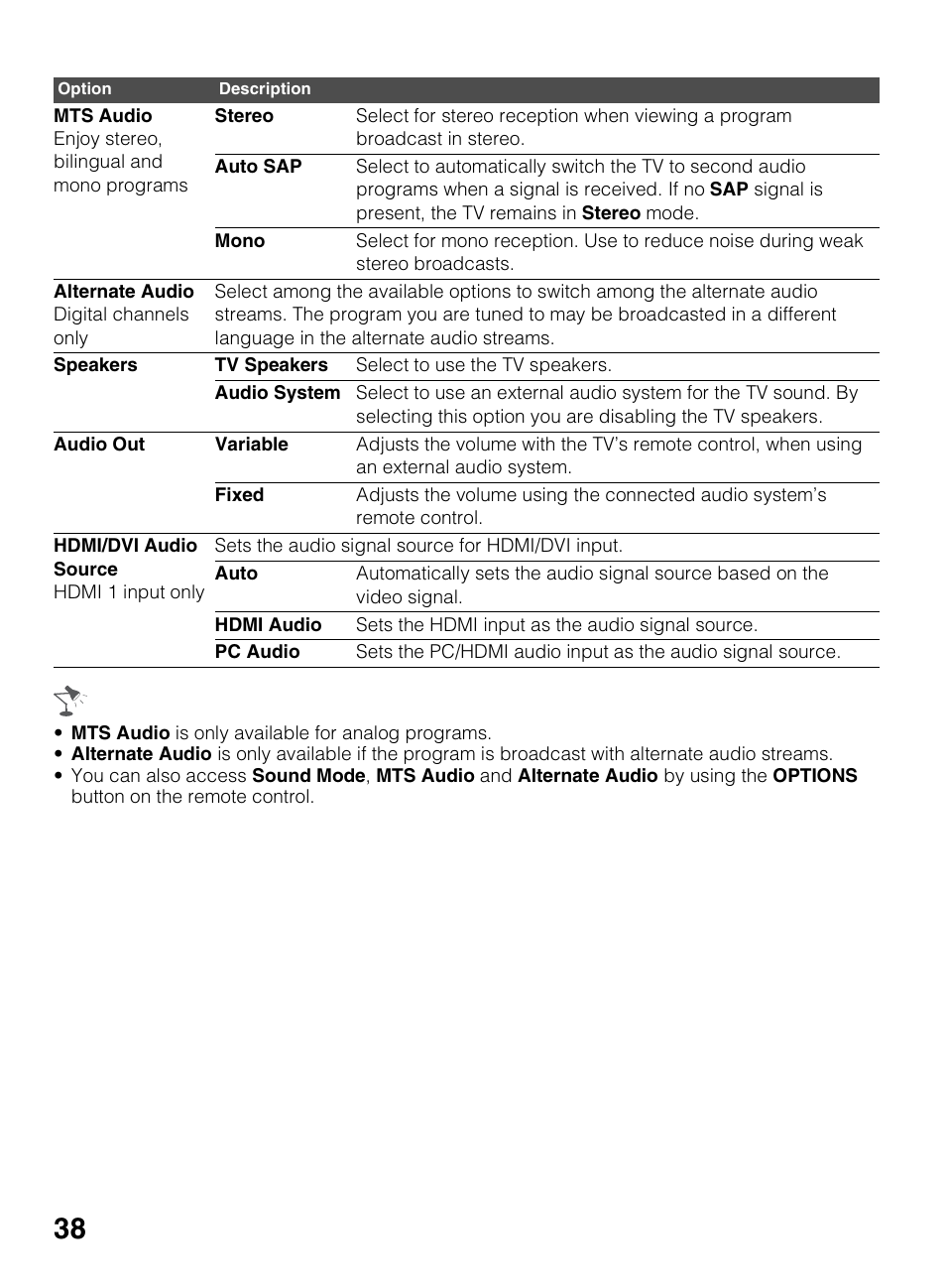Sony KDL-40BX450 User Manual | Page 38 / 68