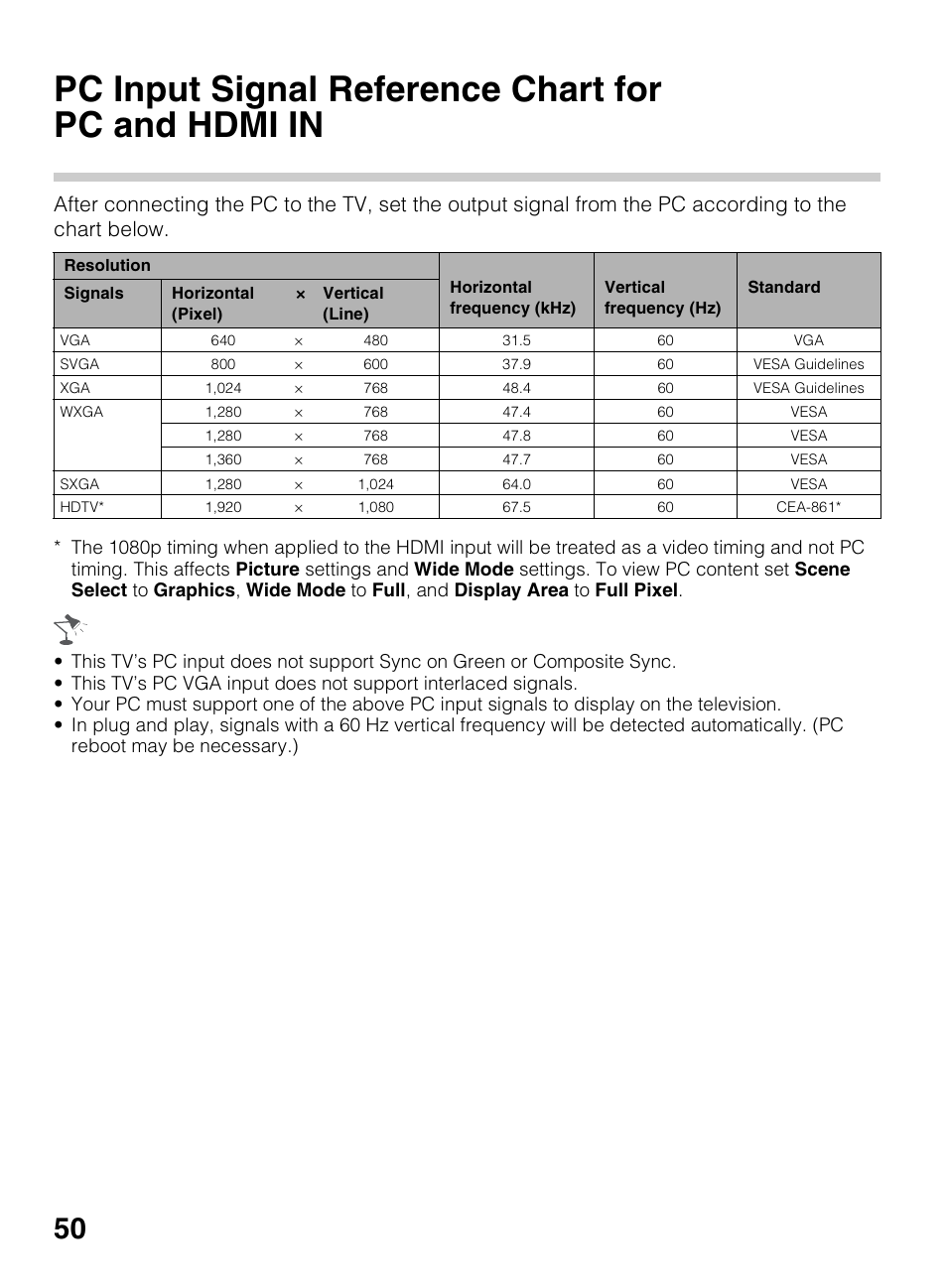 Other information, Pc input signal reference chart for pc and hdmi in, Pc input signal reference chart for | Pc and hdmi in | Sony KDL-40BX450 User Manual | Page 50 / 68