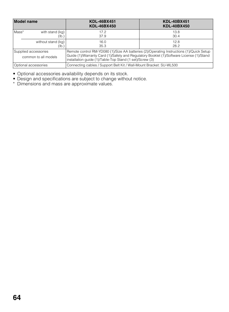 Sony KDL-40BX450 User Manual | Page 64 / 68