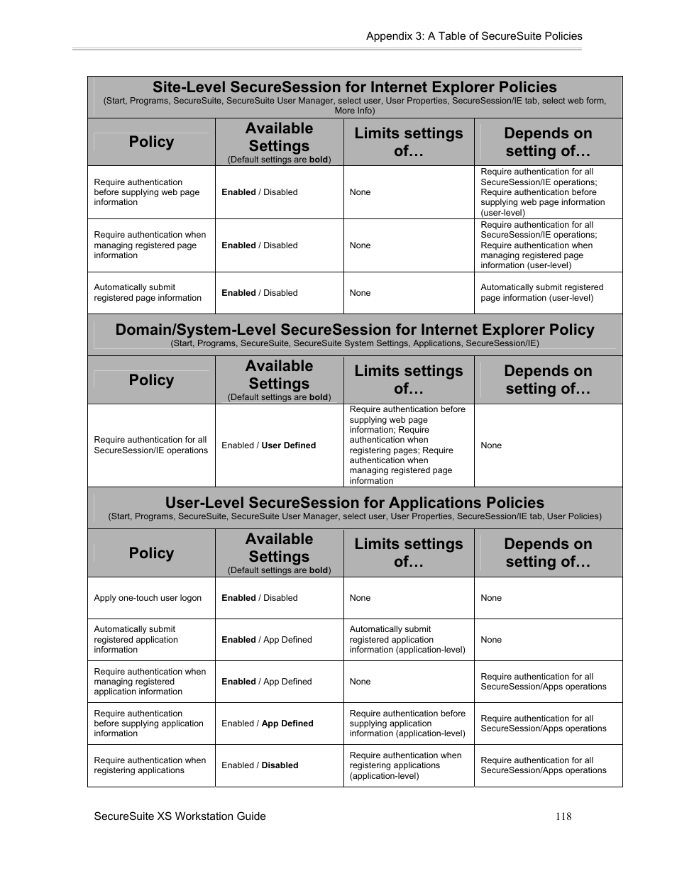 Policy available settings, Limits settings of… depends on setting of, User-level securesession for applications policies | Sony FIU-900 User Manual | Page 117 / 118