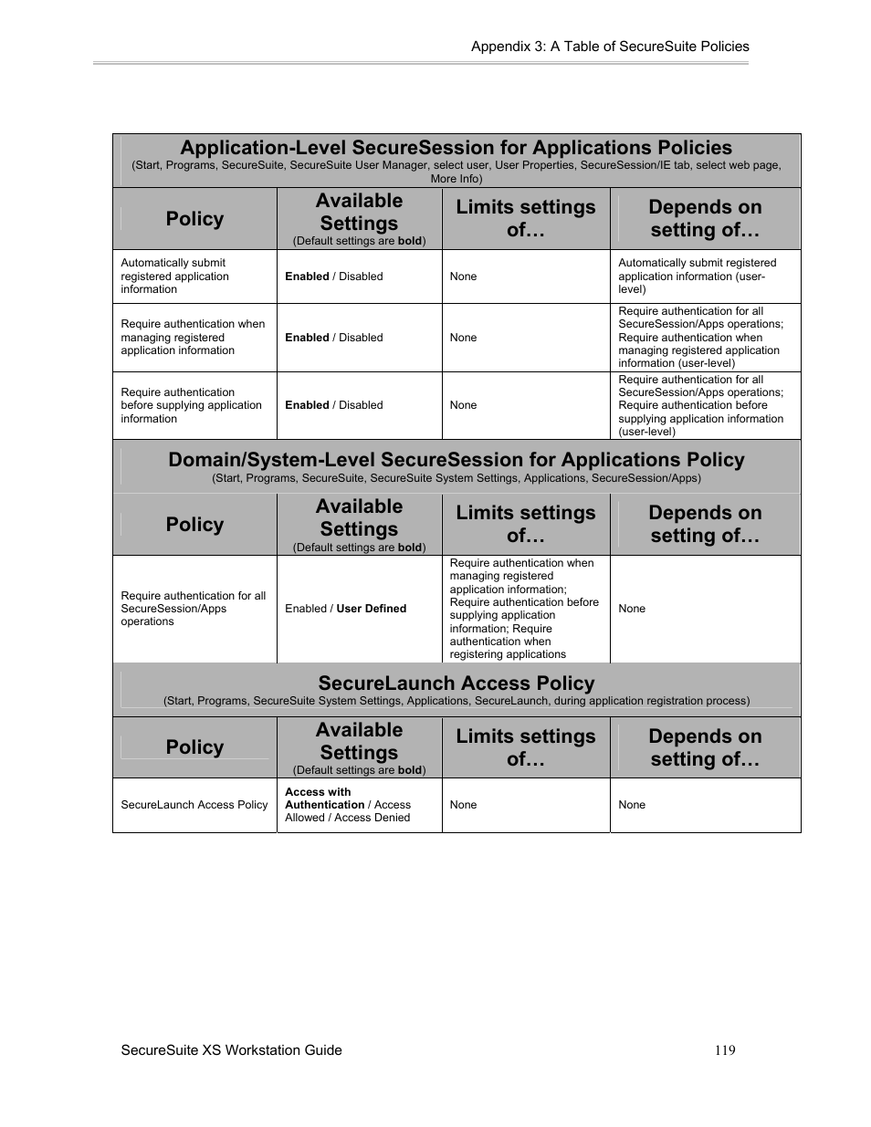 Policy available settings, Limits settings of… depends on setting of, Securelaunch access policy | Sony FIU-900 User Manual | Page 118 / 118
