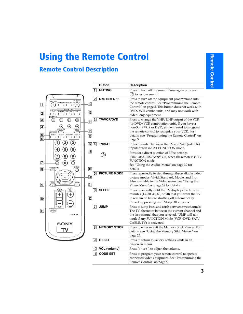 Using the remote control, Remote control description | Sony KV-32FS320 User Manual | Page 10 / 70
