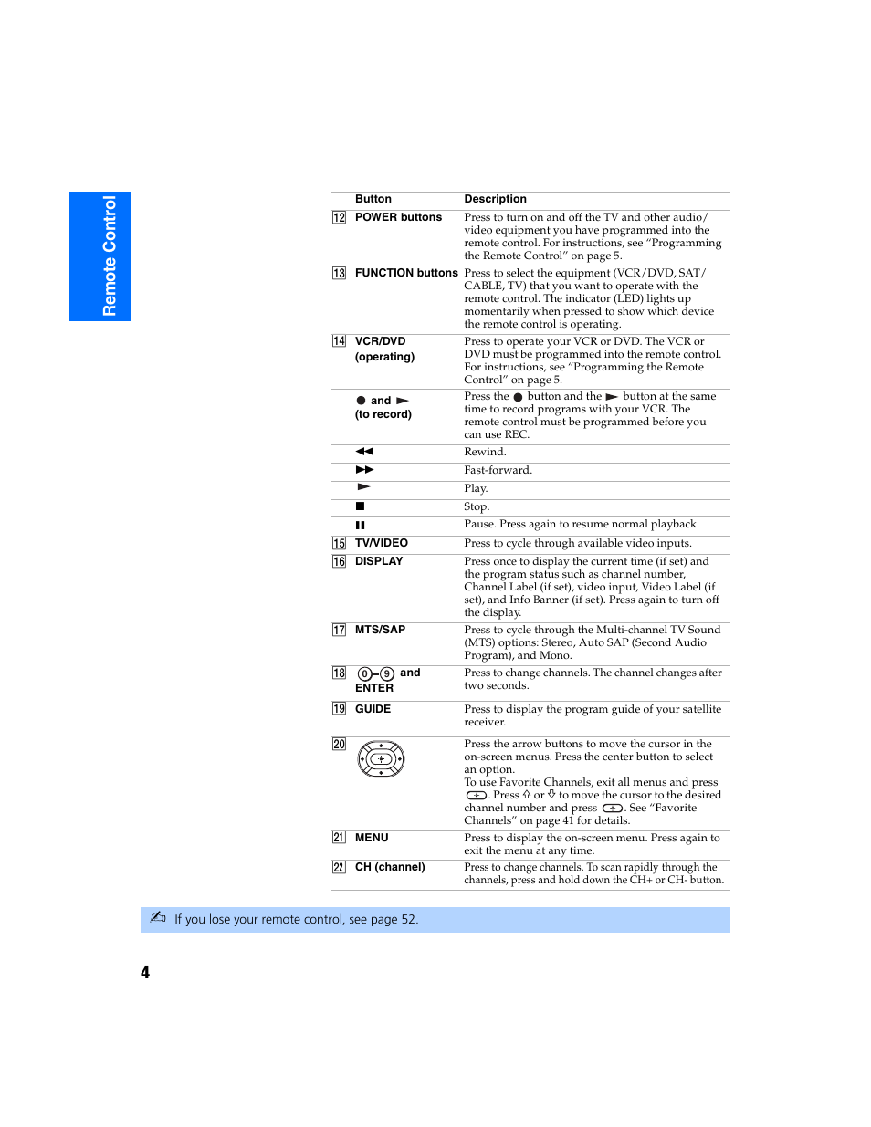4re mo te c o nt ro l | Sony KV-32FS320 User Manual | Page 11 / 70