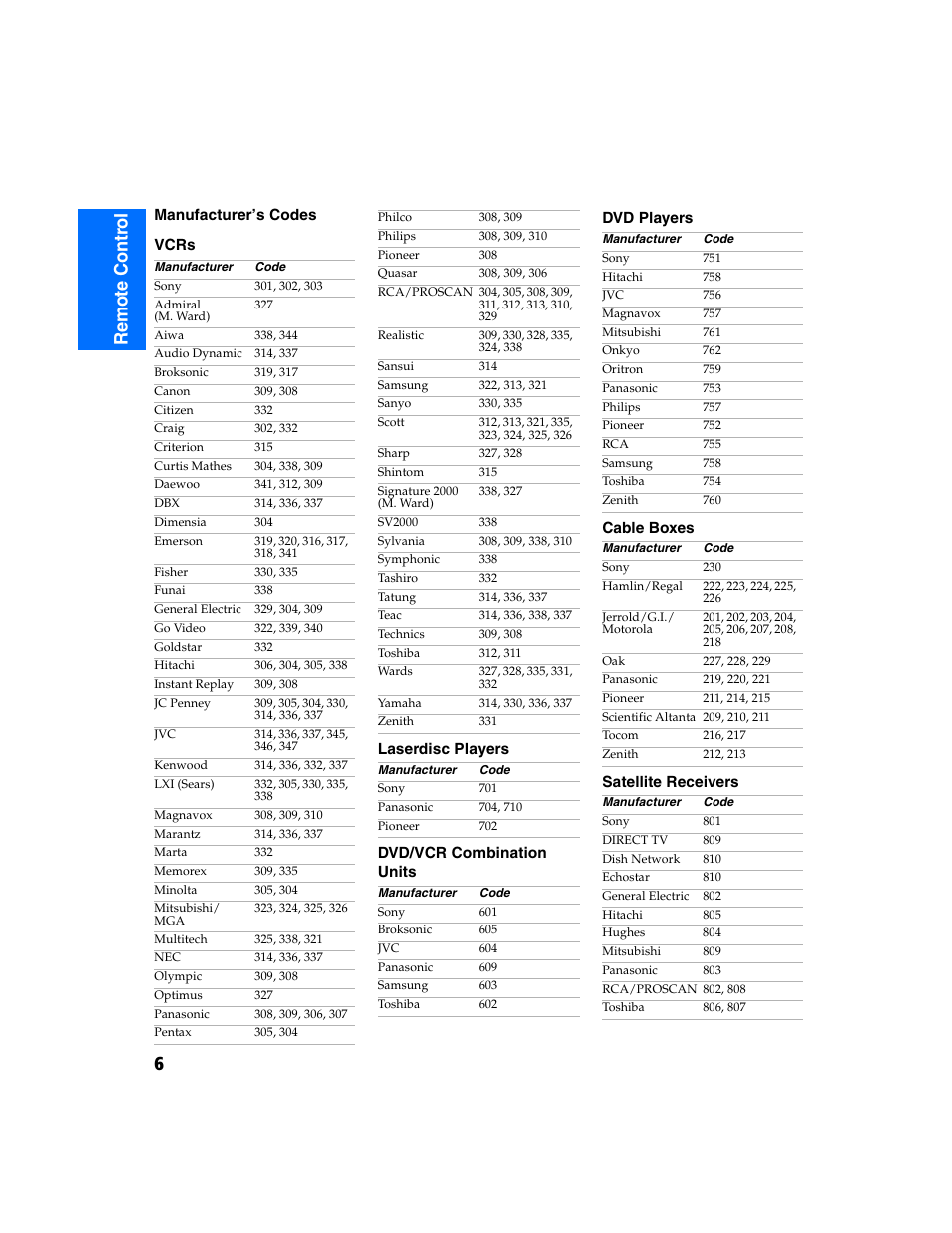 6re mo te co n tr o l | Sony KV-32FS320 User Manual | Page 13 / 70