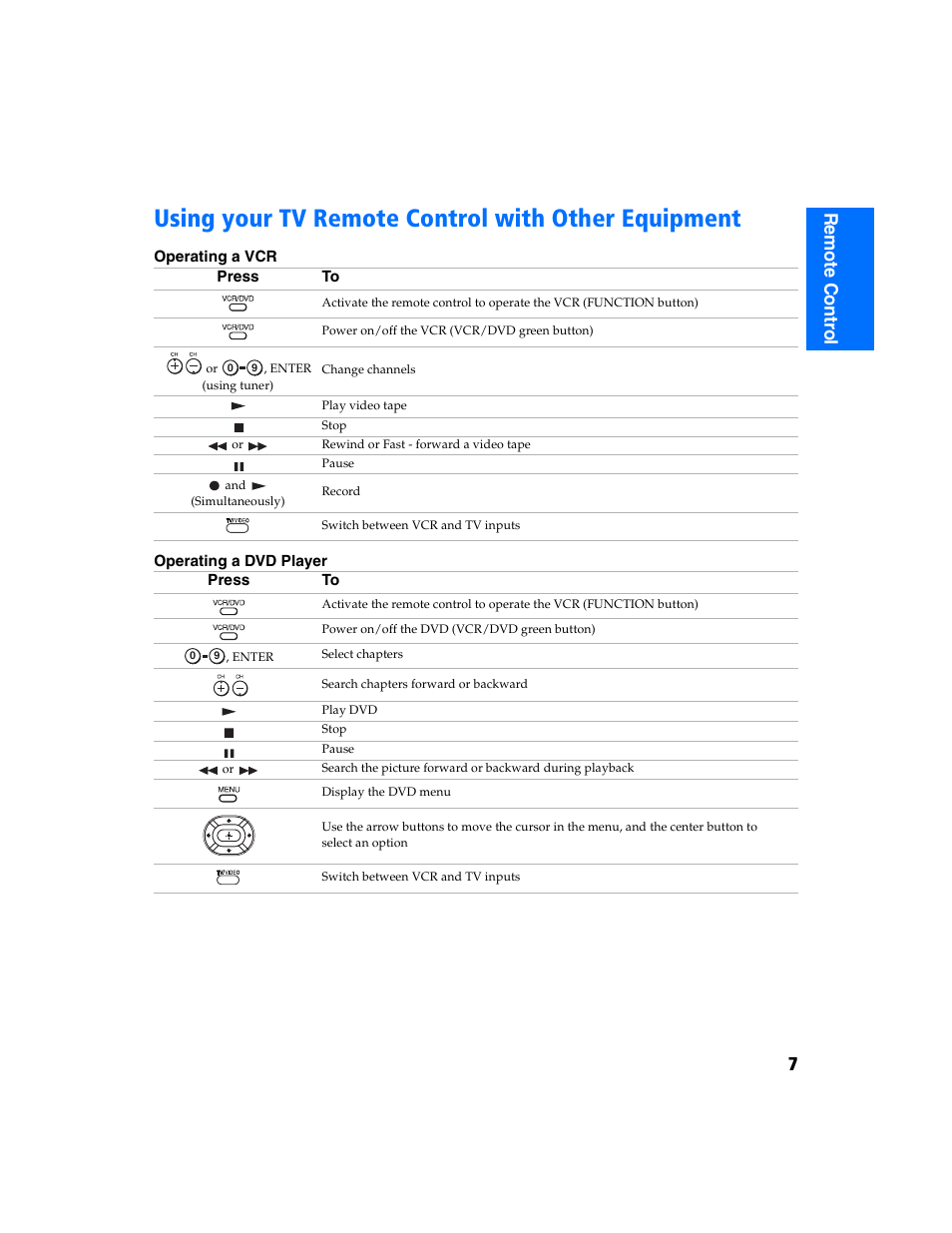 Using your tv remote control with other equipment | Sony KV-32FS320 User Manual | Page 14 / 70