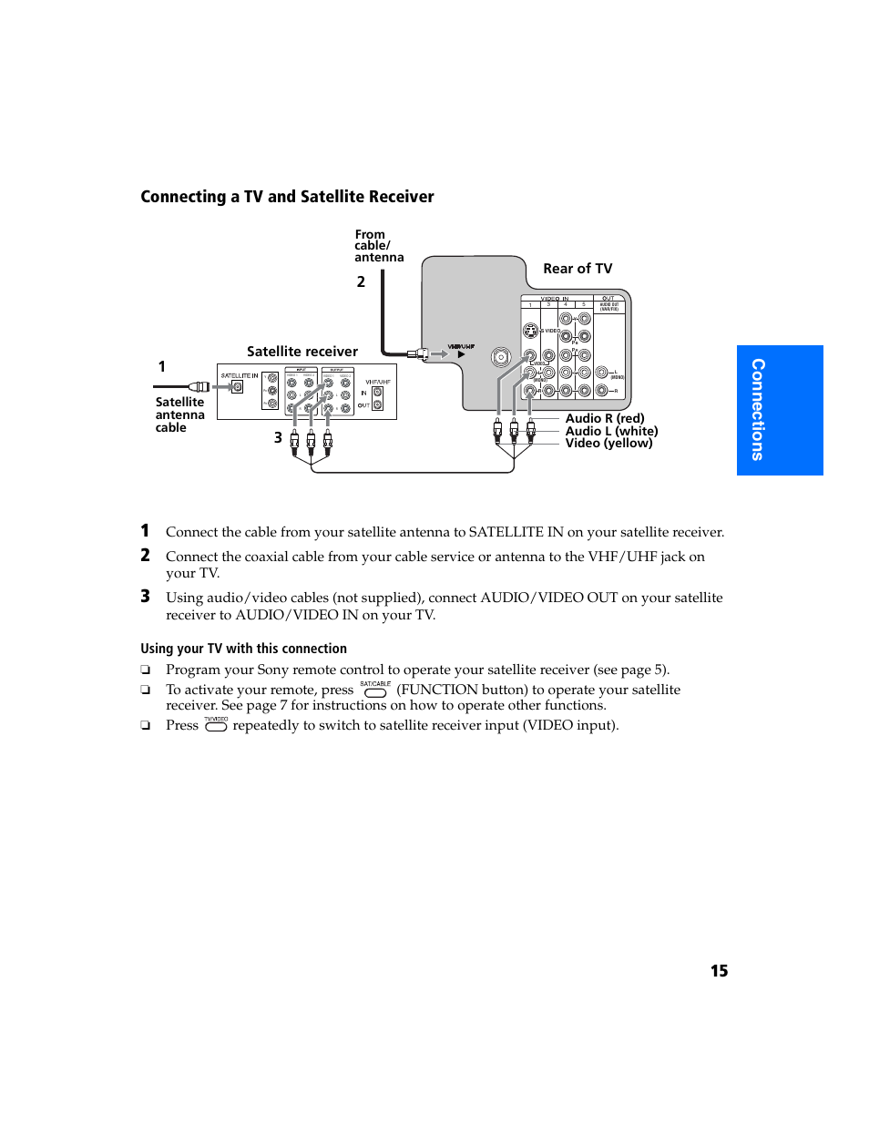 Satellite receiver, Rear of tv, Satellite antenna cable | Sony KV-32FS320 User Manual | Page 22 / 70