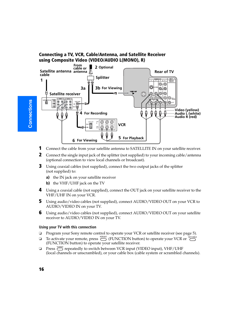 Satellite receiver, Satellite antenna cable vcr, Splitter | Rear of tv | Sony KV-32FS320 User Manual | Page 23 / 70