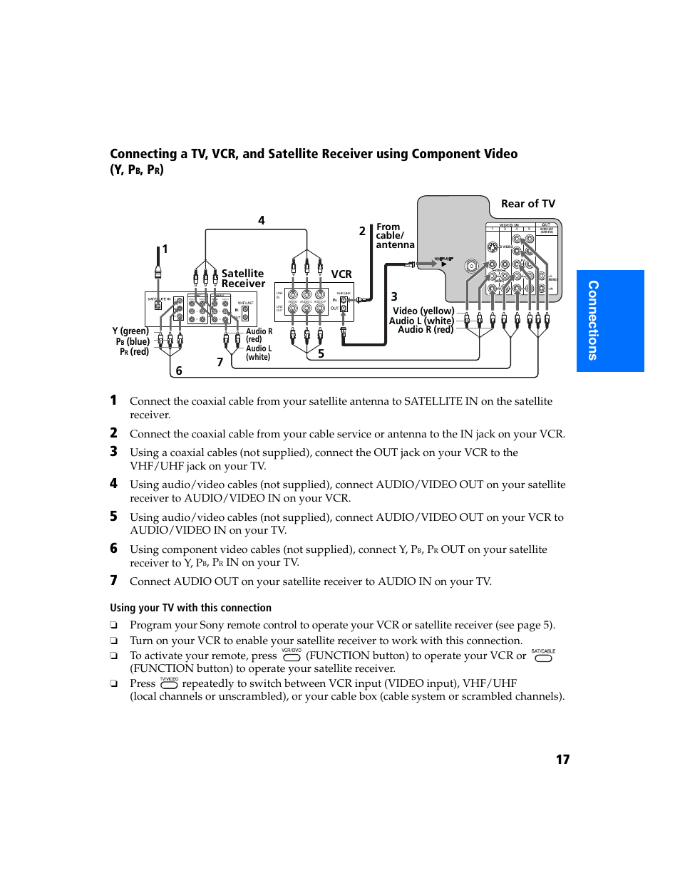 Out on your satellite receiver to y, p, Vcr rear of tv, Satellite receiver | Sony KV-32FS320 User Manual | Page 24 / 70