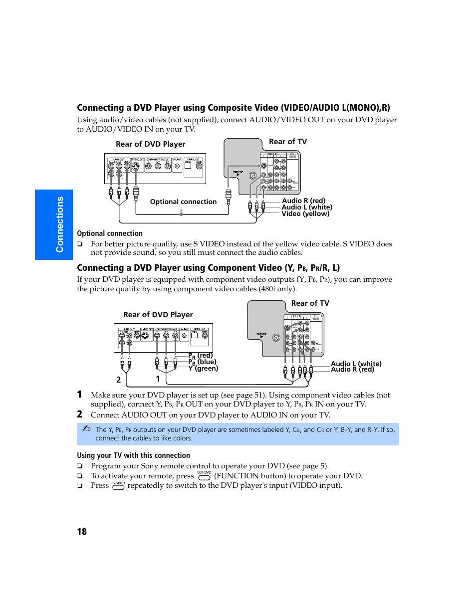 R, l), Out on your dvd player to y, p, Rear of tv rear of dvd player | Rear of dvd player, Rear of tv, The y, p, And c, Audio l (white) audio r (red) p, Red) p, Blue) y (green) | Sony KV-32FS320 User Manual | Page 25 / 70