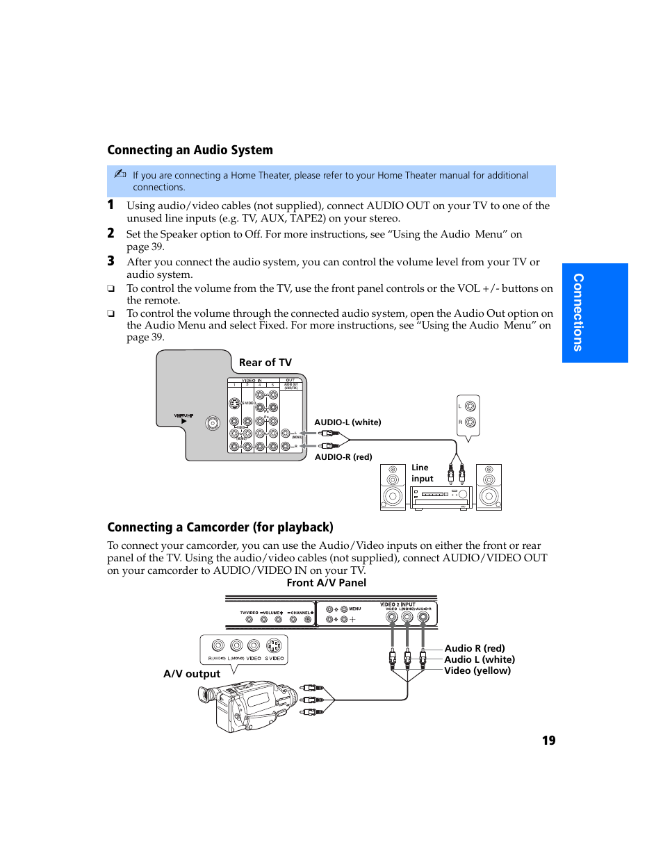 19 c onnections connecting an audio system, Connecting a camcorder (for playback), Rear of tv | A/v output, Front a/v panel | Sony KV-32FS320 User Manual | Page 26 / 70