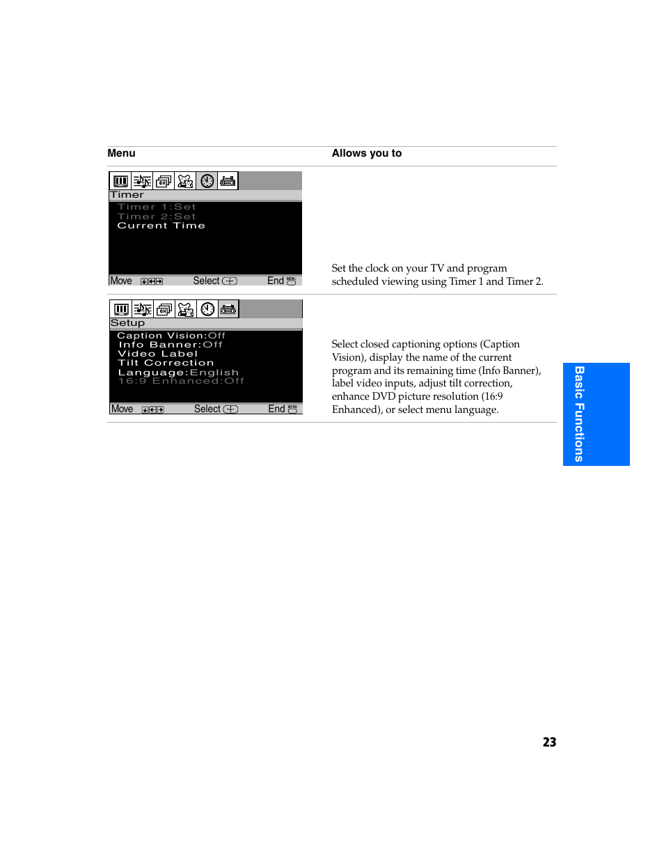 Sony KV-32FS320 User Manual | Page 30 / 70