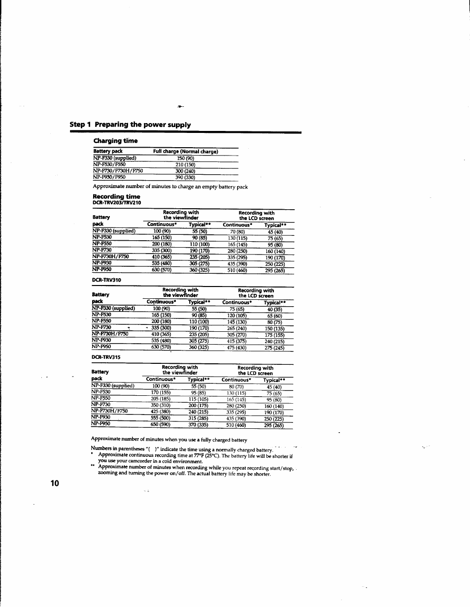 Recording time | Sony DCR-TRV315 User Manual | Page 10 / 84