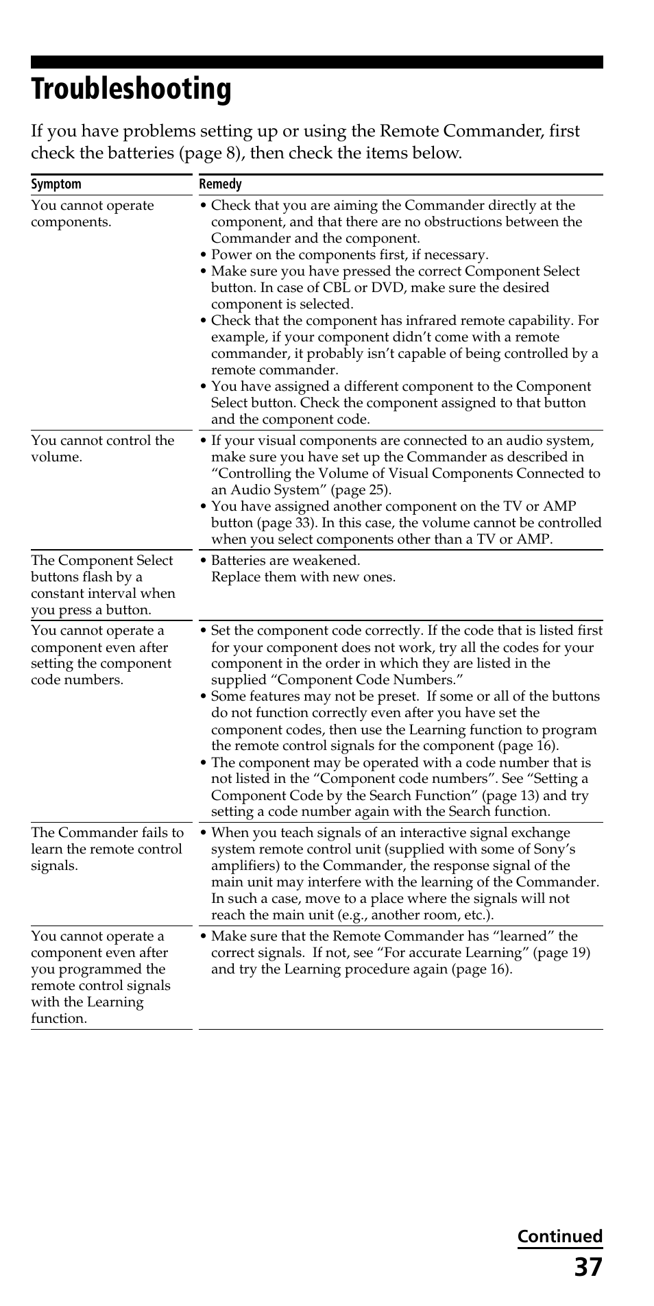 Troubleshooting, Continued | Sony KLV-40ZX1M User Manual | Page 37 / 52
