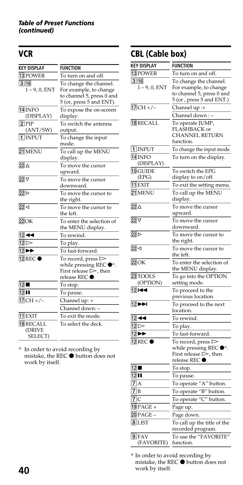 Cbl (cable box), Table of preset functions (continued) | Sony KLV-40ZX1M User Manual | Page 40 / 52