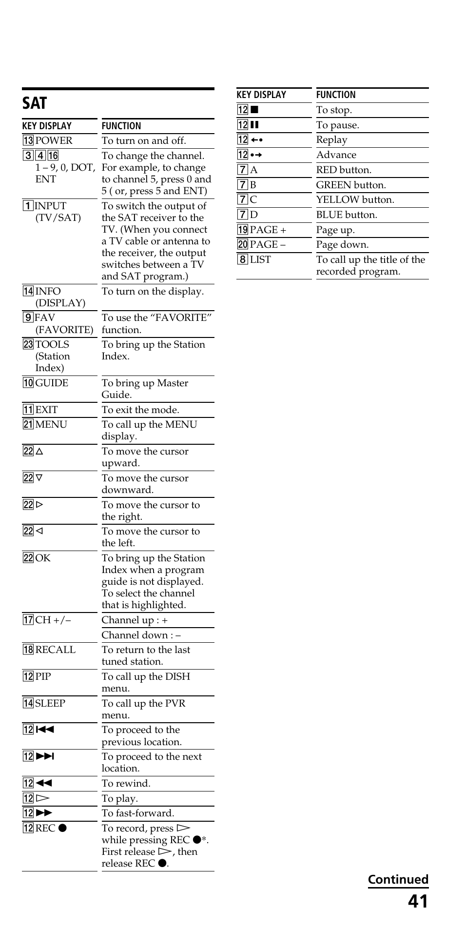 Continued | Sony KLV-40ZX1M User Manual | Page 41 / 52