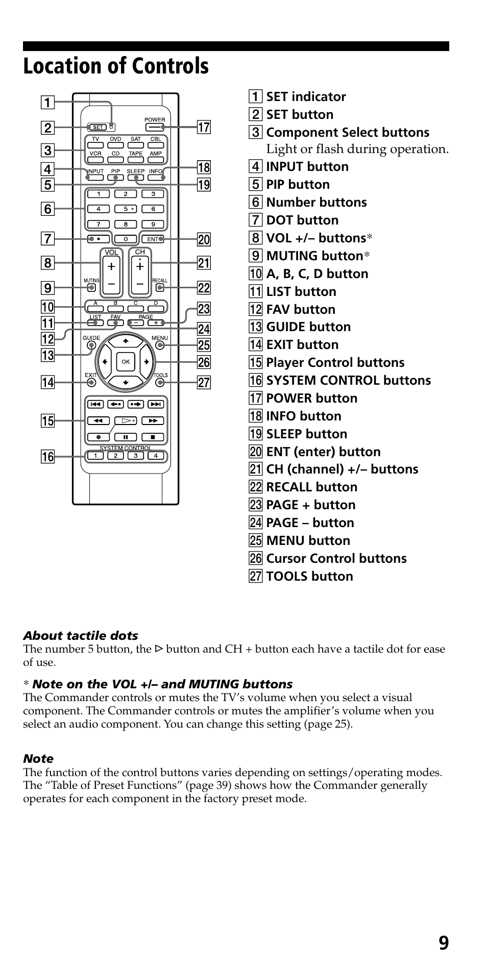 Location of controls | Sony KLV-40ZX1M User Manual | Page 9 / 52