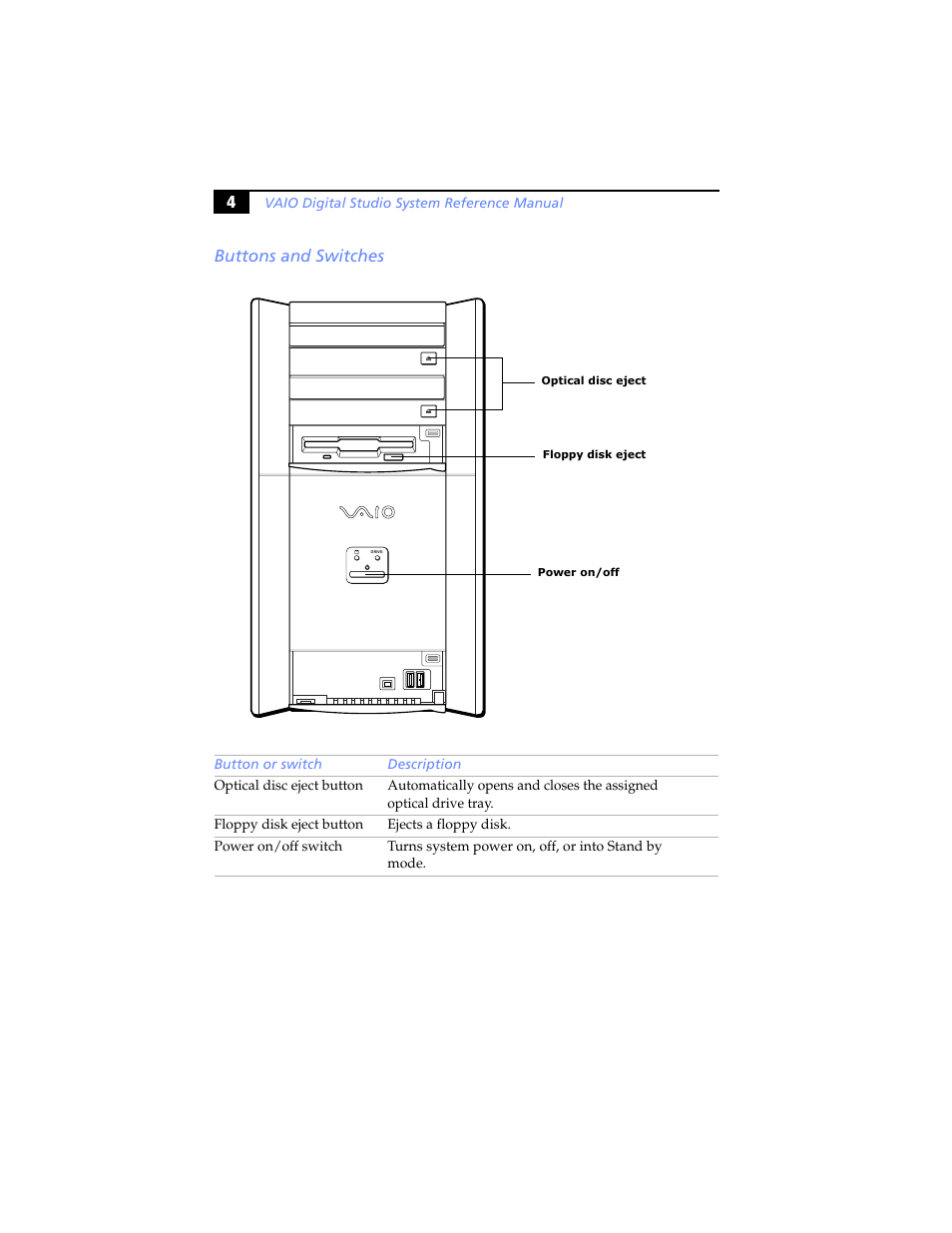 Buttons and switches, 4buttons and switches | Sony PCV-RX640 User Manual | Page 16 / 92