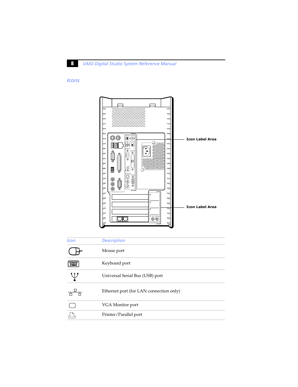 Icons, 8icons, Vaio digital studio system reference manual | Sony PCV-RX640 User Manual | Page 20 / 92