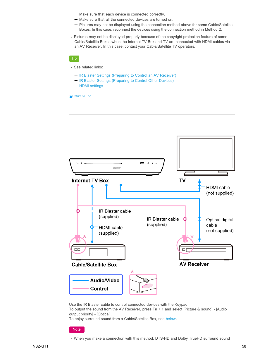 Sony NSZ-GT1 User Manual | Page 58 / 102