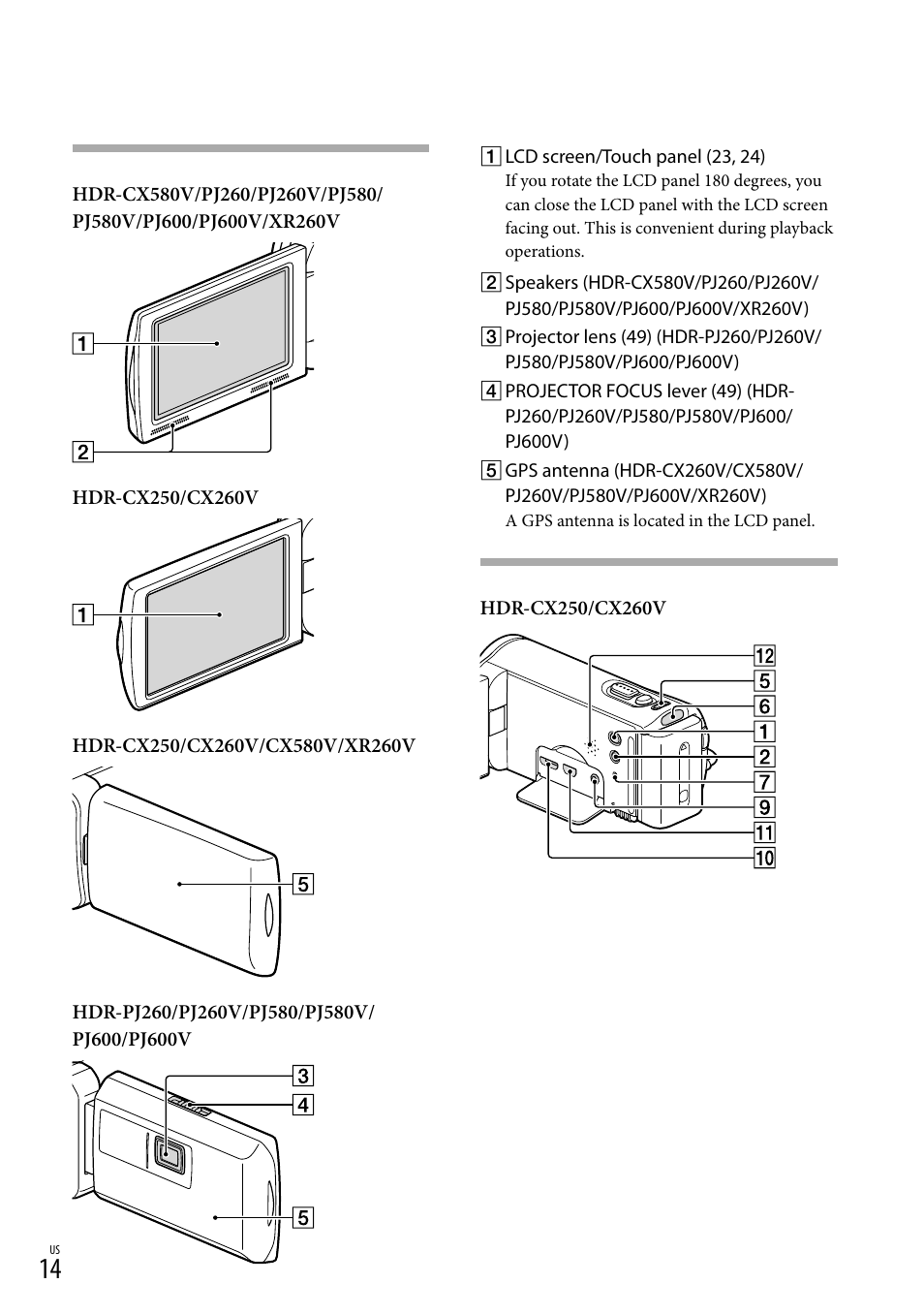 Sony HDR-XR260V User Manual | Page 14 / 191