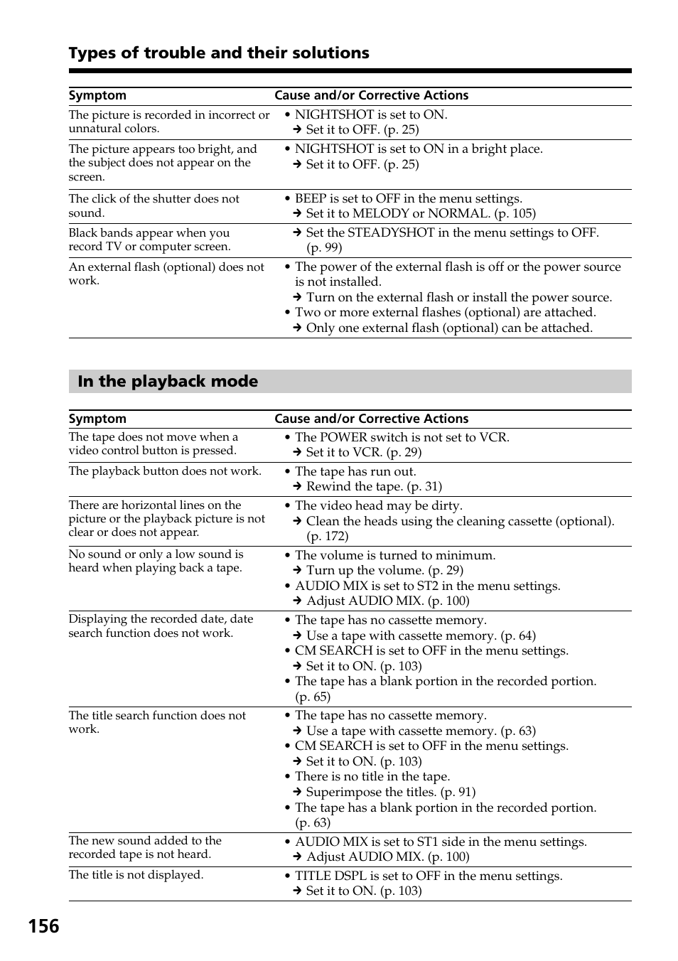 Types of trouble and their solutions | Sony DCR-TRV30 User Manual | Page 156 / 188