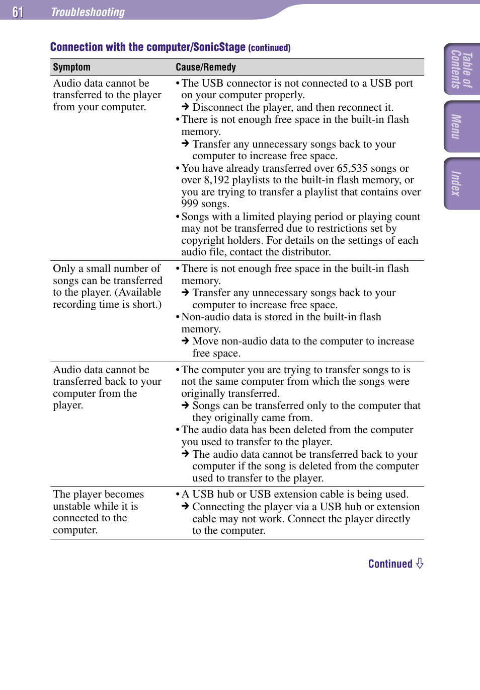 Sony NW-E002F User Manual | Page 61 / 80