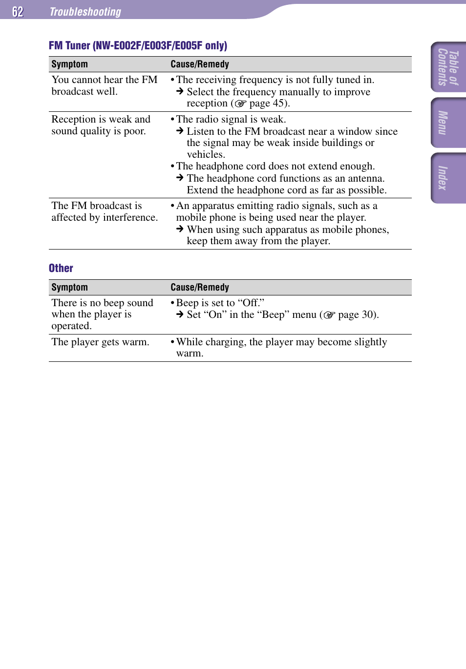 Sony NW-E002F User Manual | Page 62 / 80